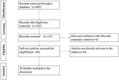 Platelet-rich plasma for the treatment of diabetic foot ulcer: a systematic review